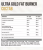 Детальное фото UltraSupps Ultra Gold Fat Burner (90 табл)