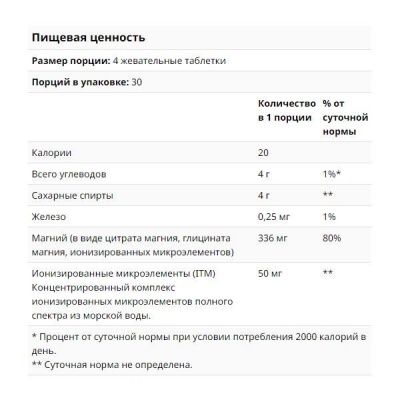 Детальное фото Trace Magnesium Chewables (120 жев. табл) Малина-Лимон