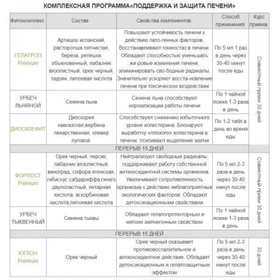 Детальное фото Vitauct Гепатроп Премиум (250 мл)