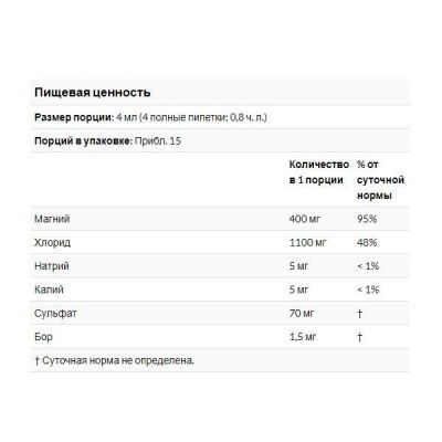 Детальное фото Trace Ionic Magnesium 400 mg (118 мл)