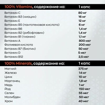 Детальное фото Trec 100% Vitamins & Minerals (60 капс)