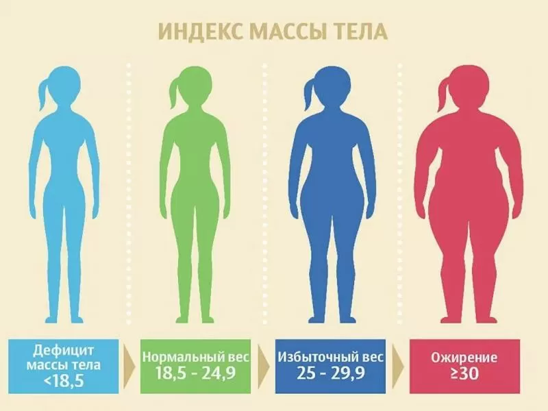 Анонс фото ИМТ: панацея или фикция