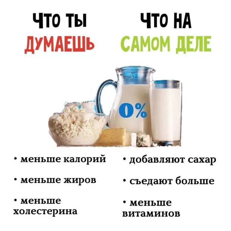 Обезжиренные продукты: польза или вред | Питание