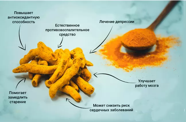 Куркума: применение и полезные свойства для здоровья | Здоровье