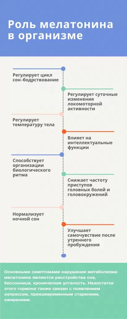 Что такое мелатонин и как он синтезируется?