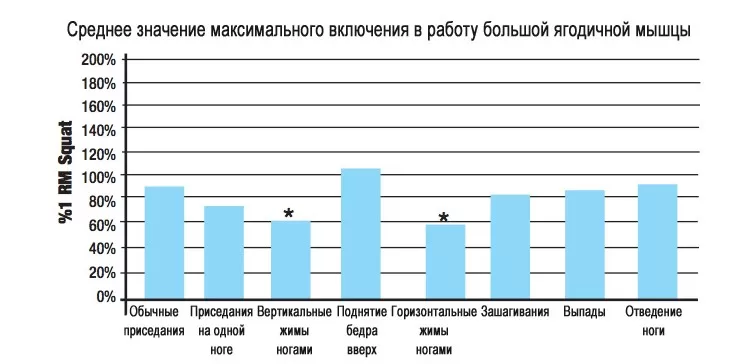 список упражнений для ягодиц.jpg