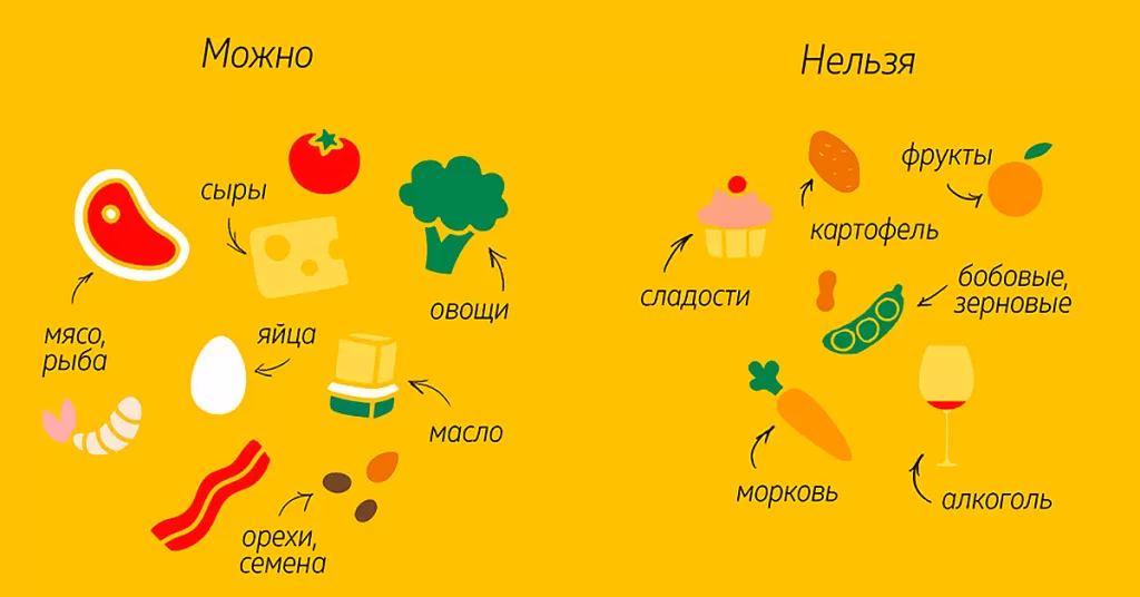 Диета против акне: все о питании против прыщей | Красота